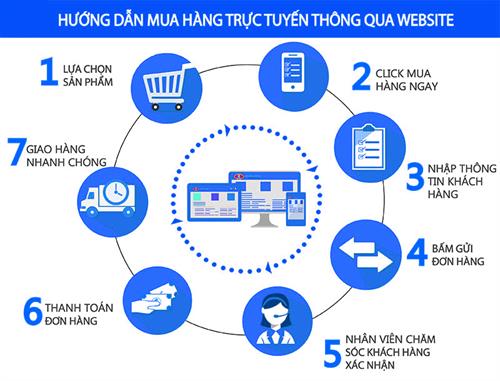 Hướng dẫn mua hàng online